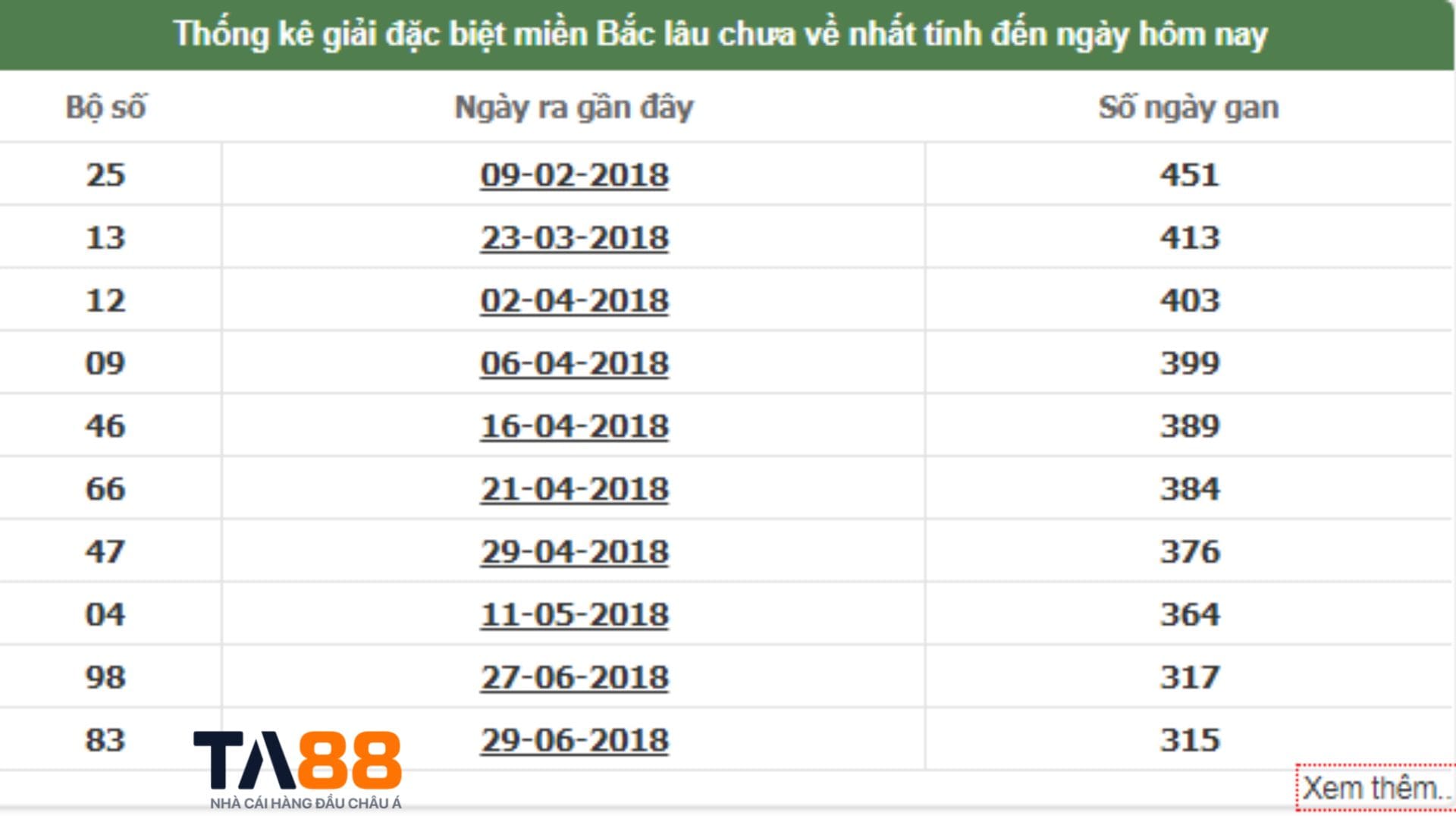 lô gan miền bắc lâu chưa về