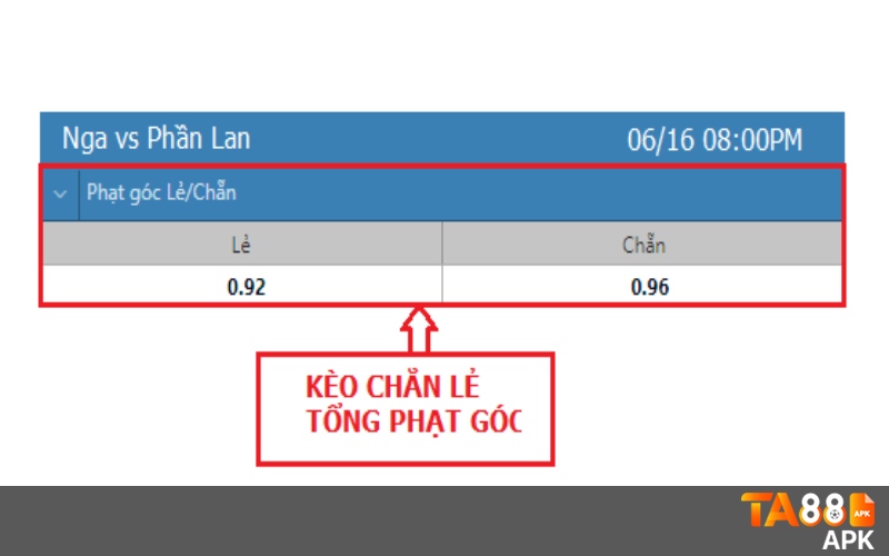 kèo bóng đá phạt góc