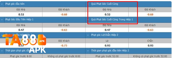 kèo bóng đá phạt góc