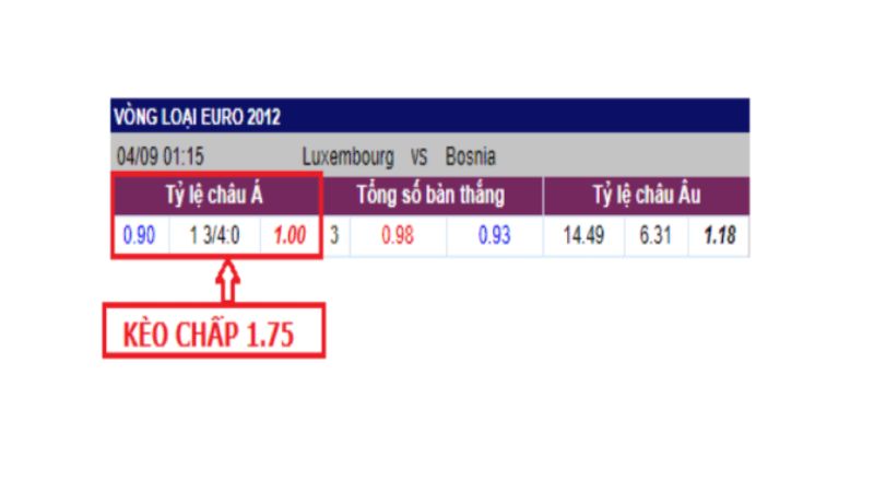 kèo chấp 3 4 nhà cái ta88